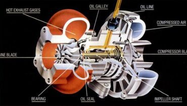 Turbocharger Surging