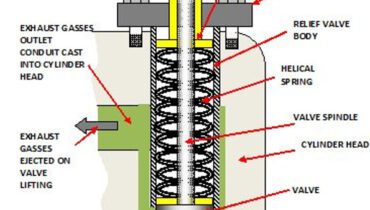 cylinder relief valve
